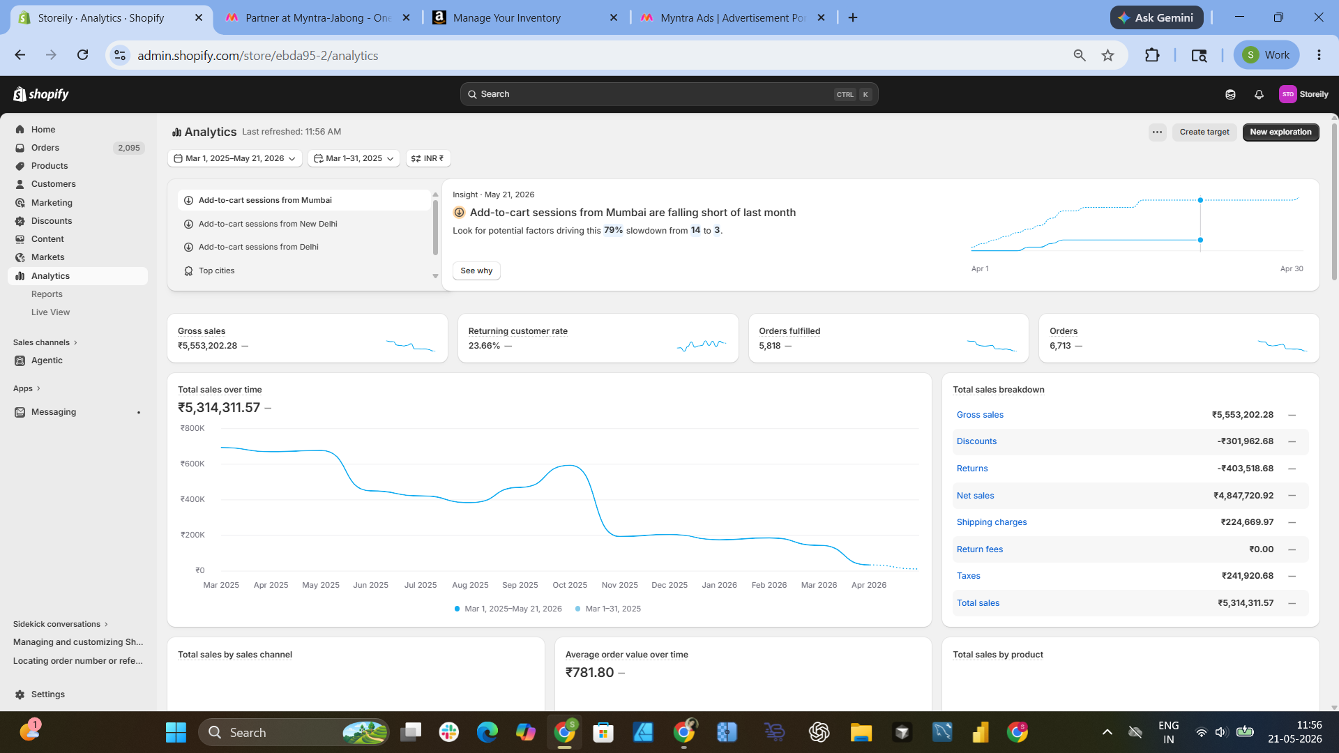 Shopify Analytics
